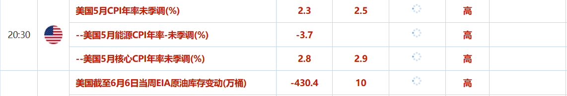 GTC泽汇：贸易谈判乐观预期限制金价涨幅，油价维持于七周高点