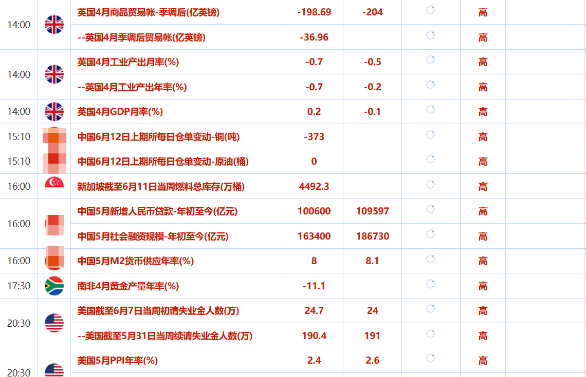 GTC泽汇官网：贸易乐观难抵美通胀数据不及预期，中东安全问题加剧，避险情绪回升助力金价上涨