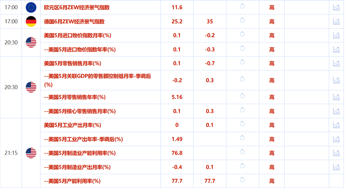 GTC泽汇：金价受累于交易者获利了结，特朗普呼吁撤离德黑兰，聚焦日本央行决议
